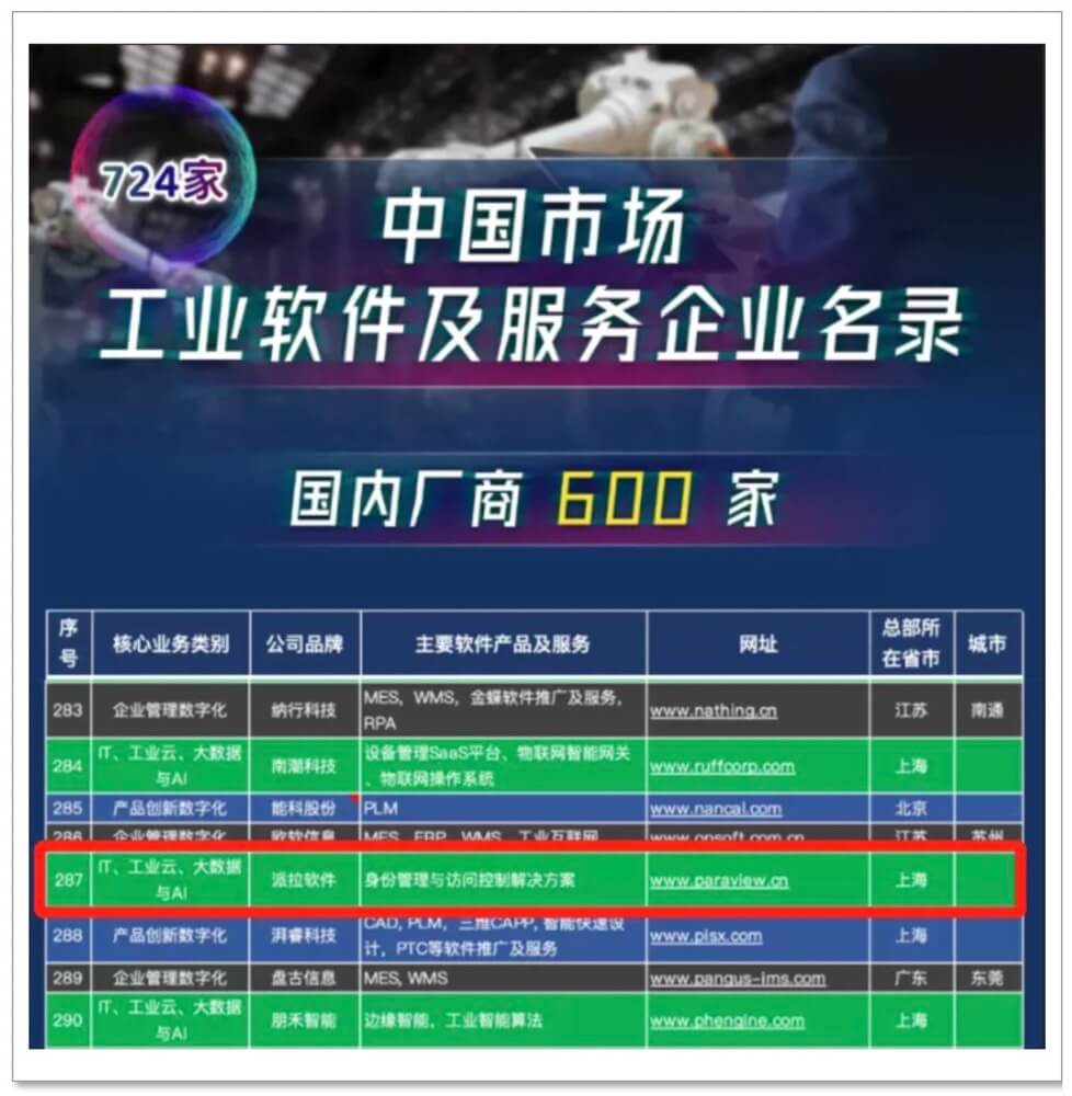 派拉強勢入選e-works《中國工業(yè)軟件及企業(yè)名錄》！